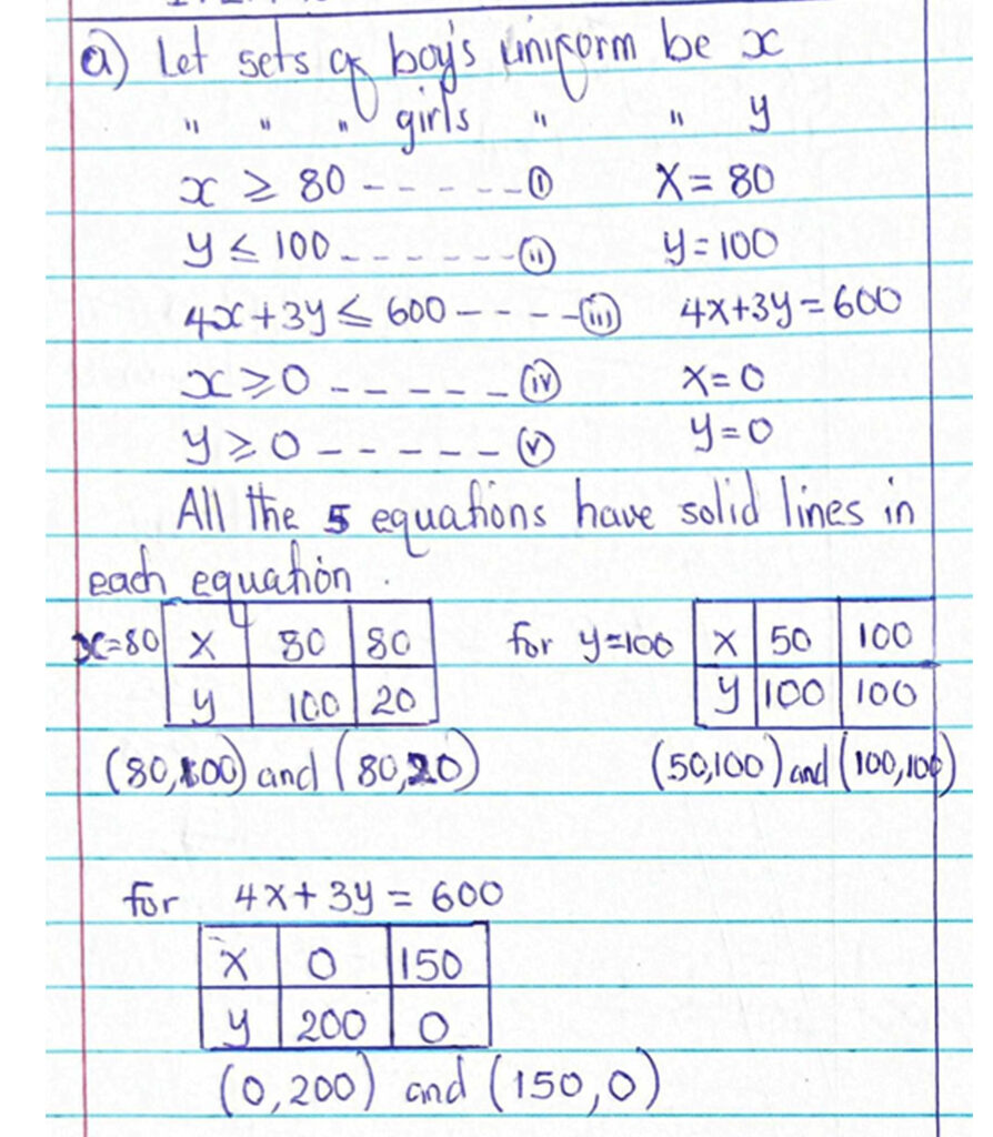 UNEB S.4 Mathematics | New Lower Secondary School Curriculum