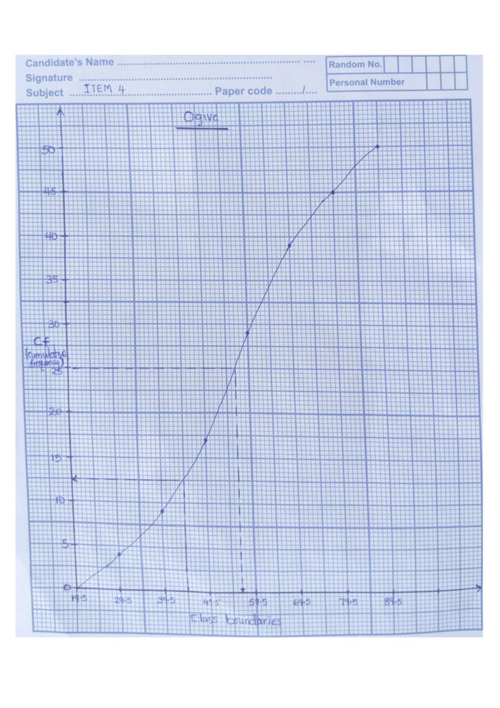 UNEB S.4 Mathematics | New Lower Secondary School Curriculum