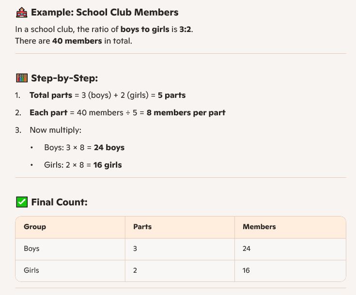 P7 – Mathematics: Let your Child Understand Ratios